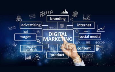 What Are the Categories of Digital Marketing?